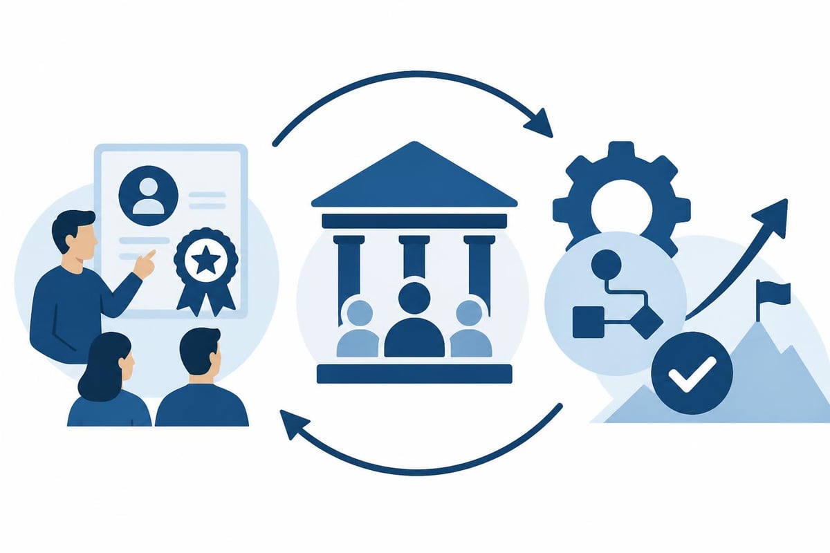 Change Management Training: Building Capability for 2026 5 Internal change capability development
