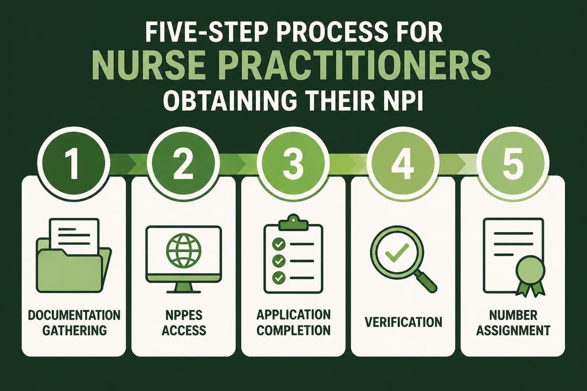 NPI application workflow