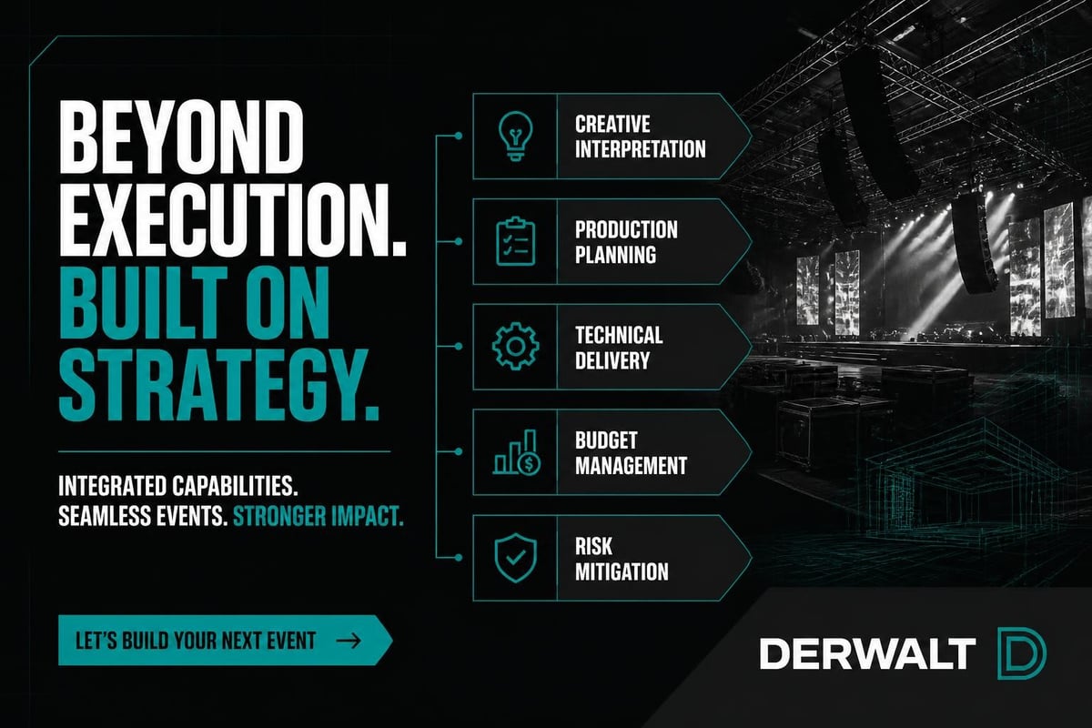 Event production capabilities framework