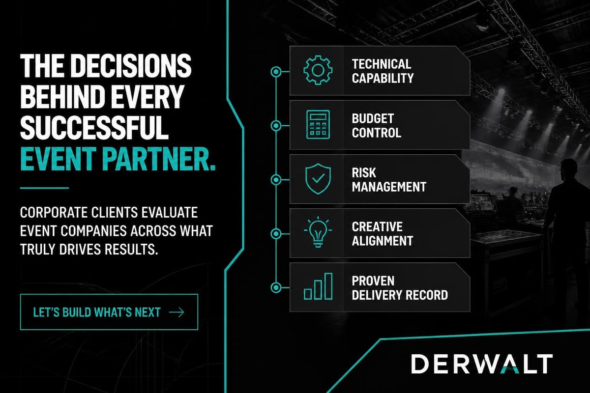 Client evaluation criteria