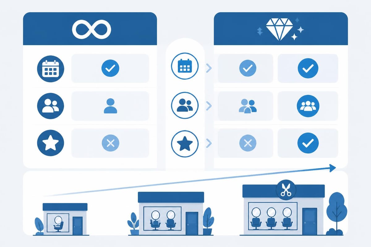 Free vs freemium salon booking models