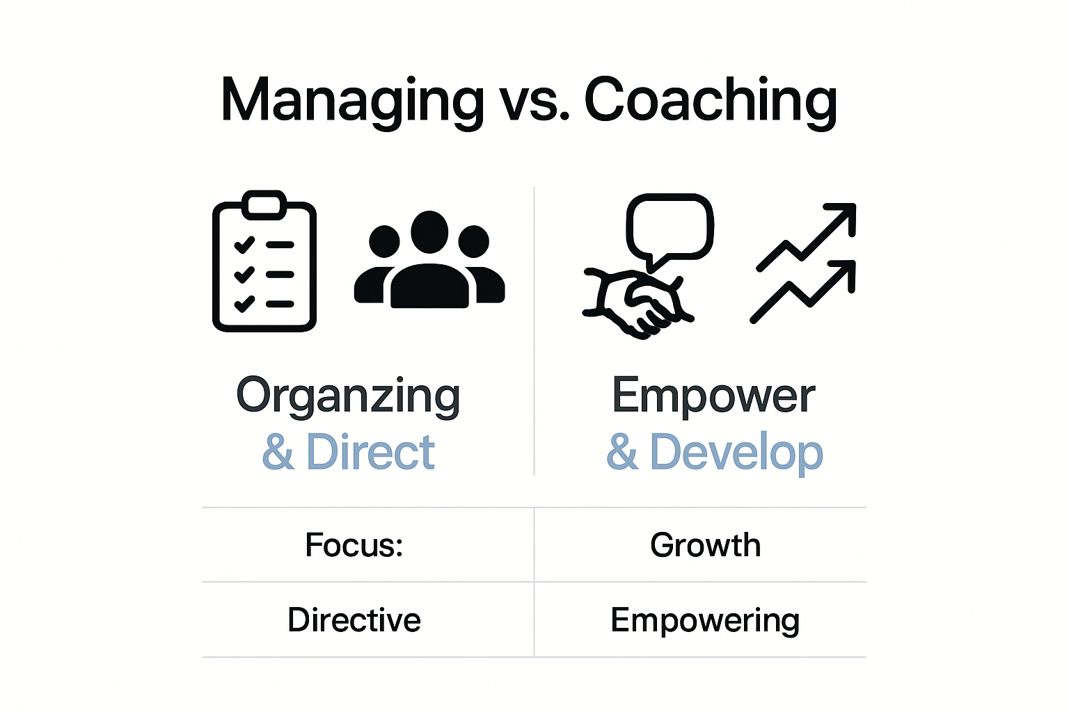 Defining Managing and Coaching: Foundations for Modern Leadership