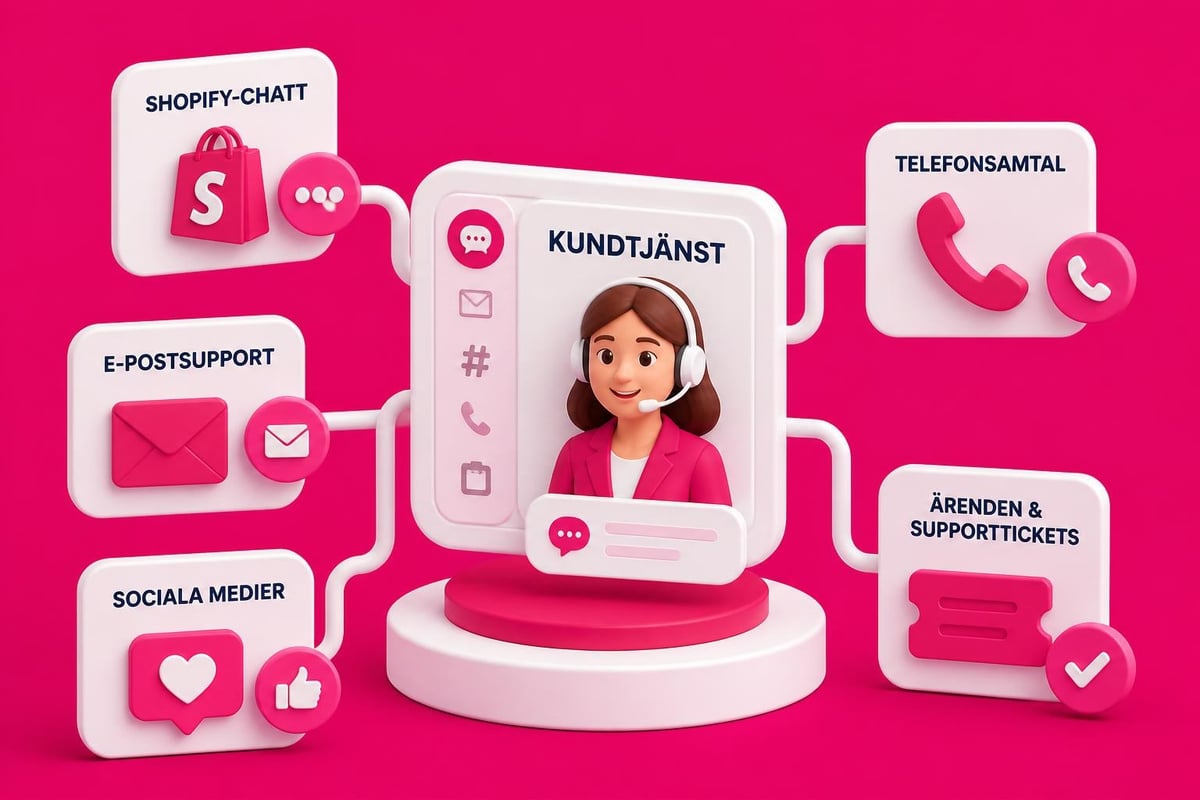 Multi-channel integration