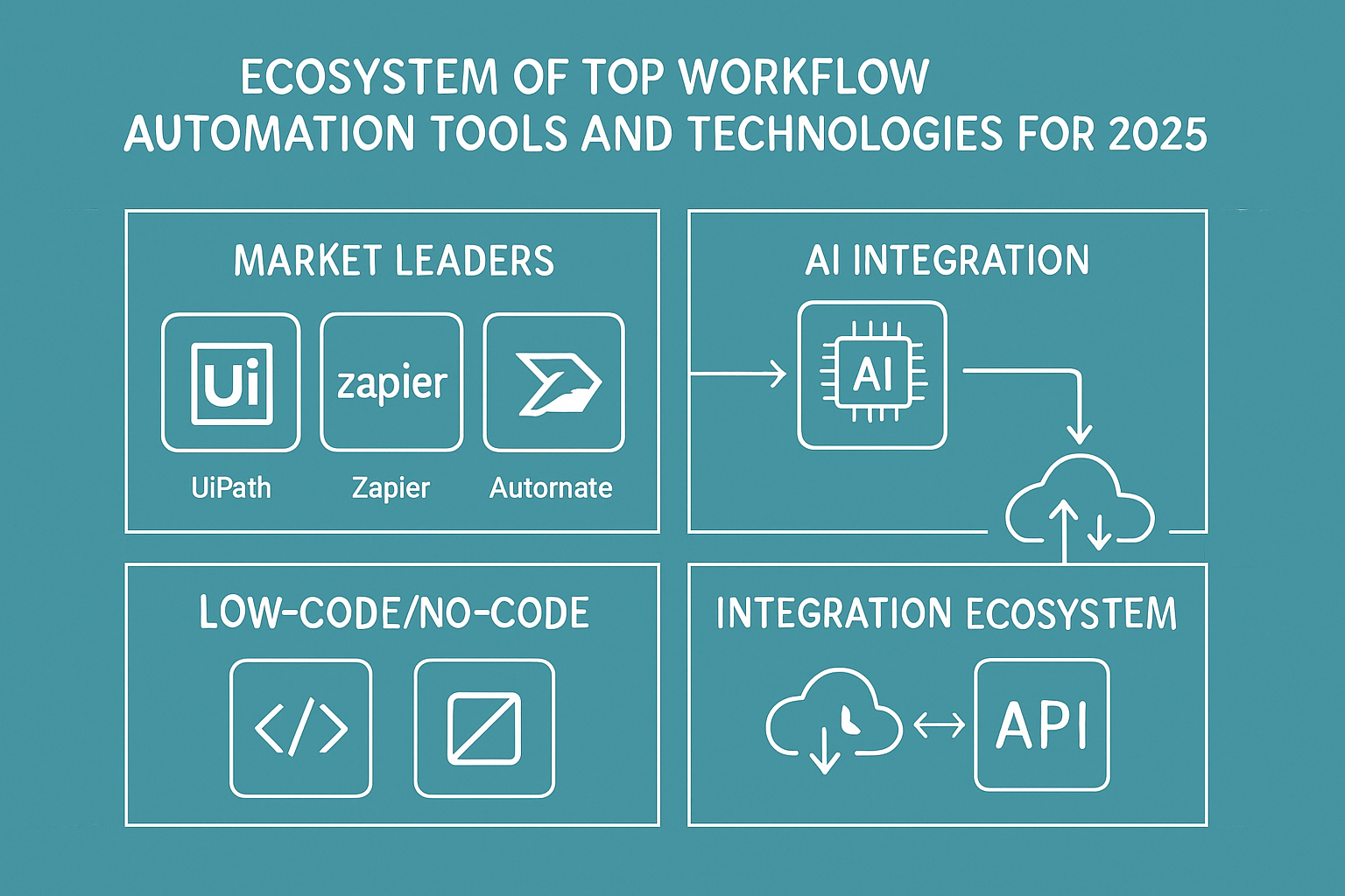 Top Workflow Automation Tools and Technologies for 2025