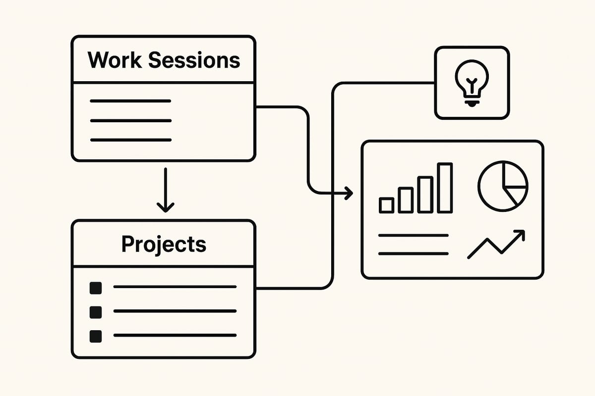 Building Advanced Time Tracking Workflows in Notion