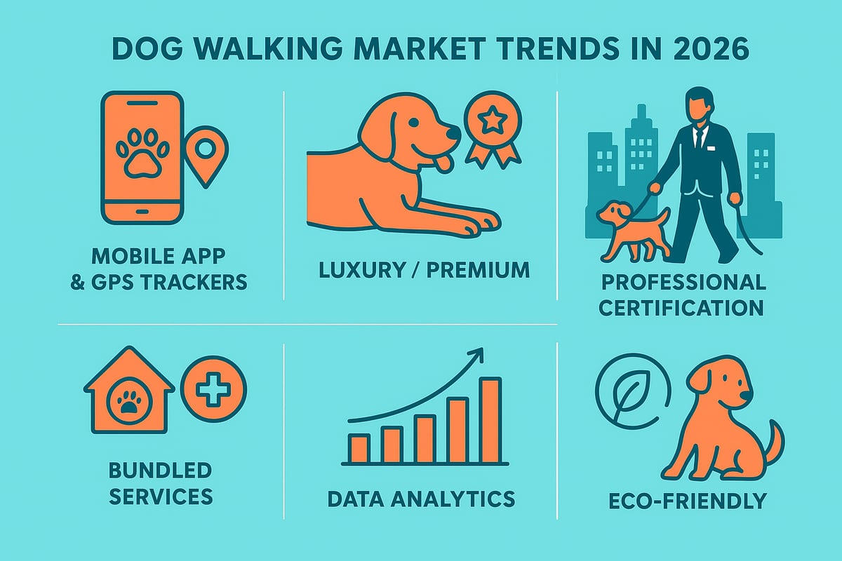 Major Trends Shaping the Dog Walking Industry
