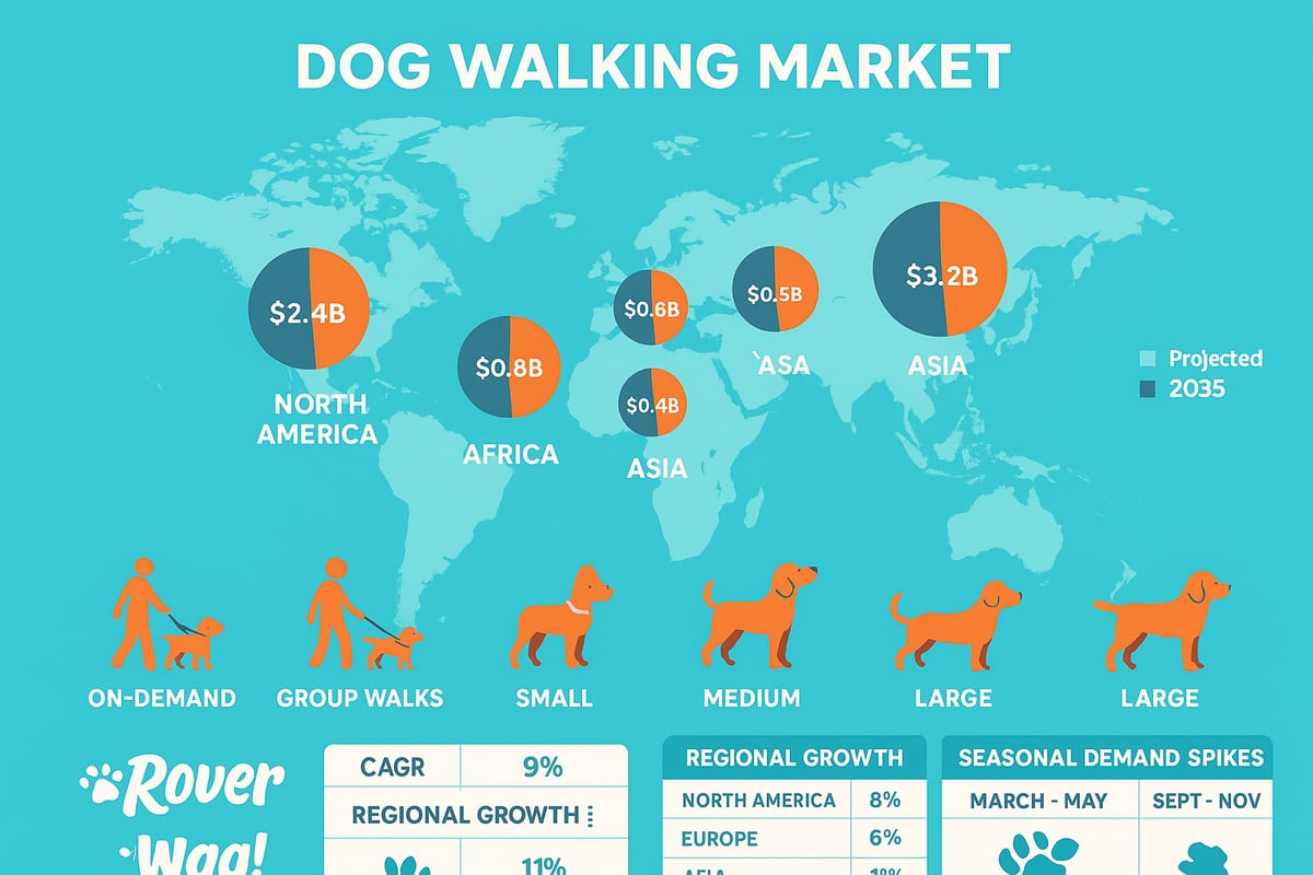 The Dog Walking Market Landscape in 2026