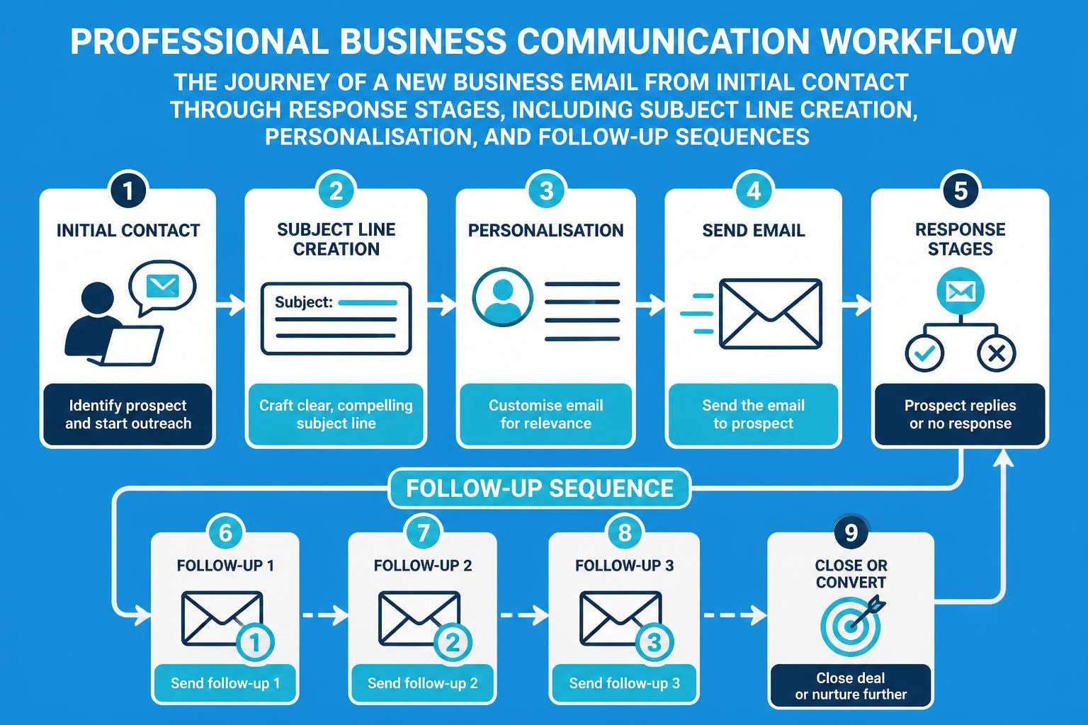 New Business Email: A Complete Guide for 2026