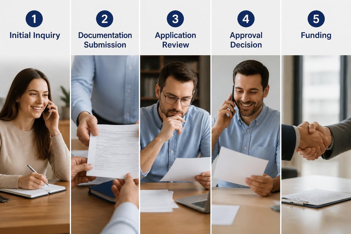 Loan application process in Baton Rouge
