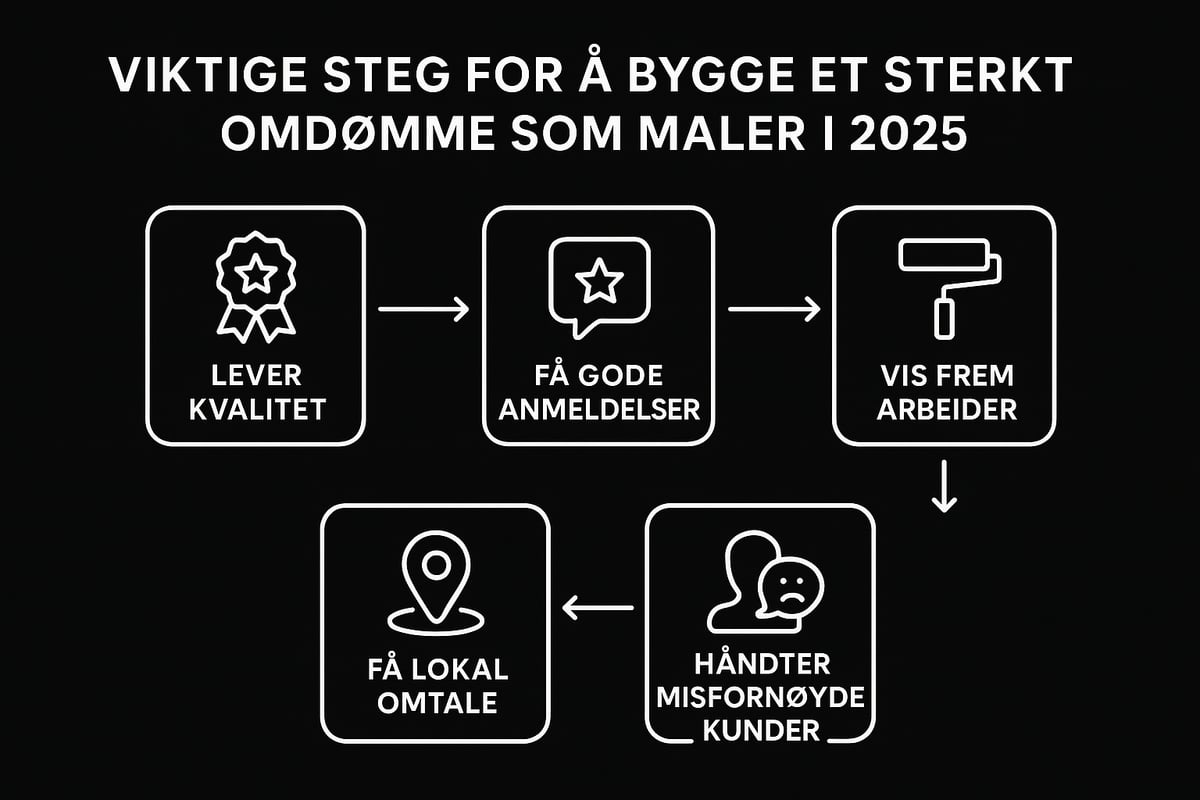 Bygg et sterkt omdømme og gode referanser