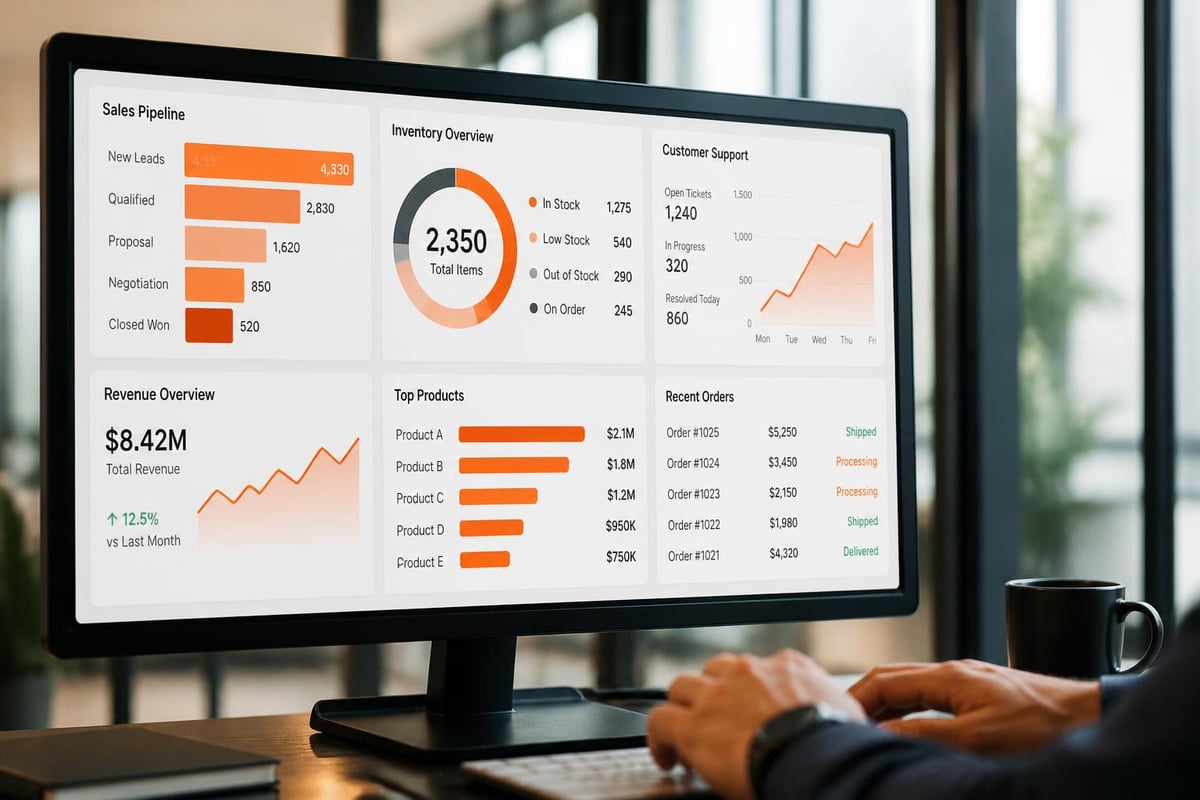 Systems Online: Risks of Poor Digital Infrastructure Business visibility dashboard
