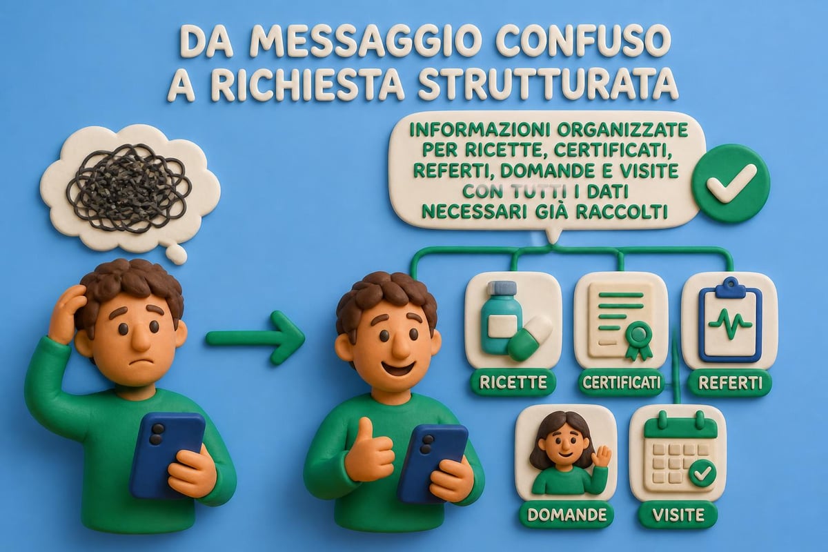 Richieste guidate CuraMe