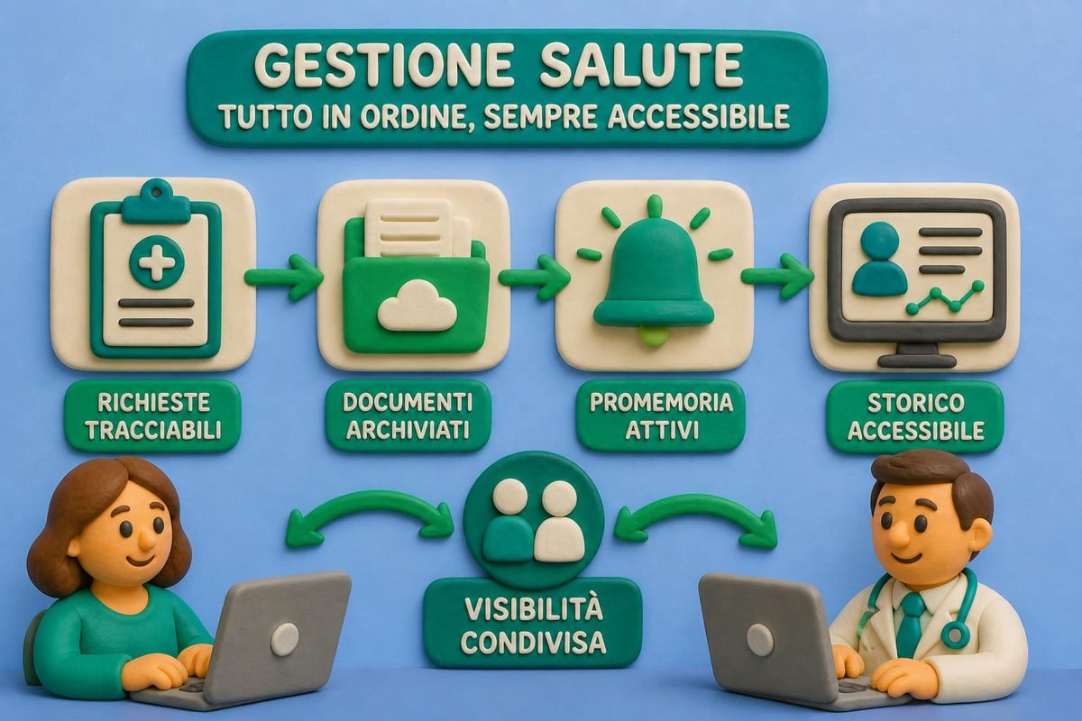 Benefici organizzazione sanitaria