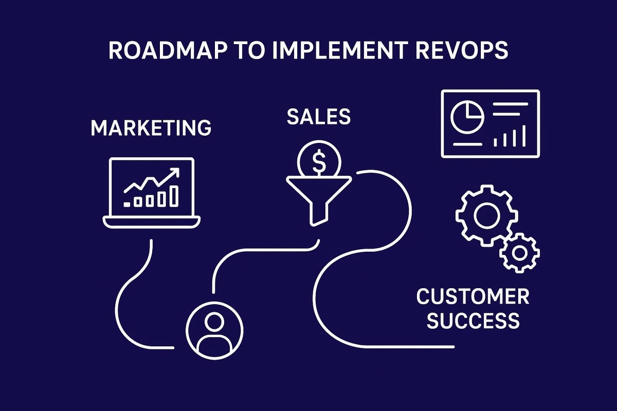 Roadmap RevOps: Come implementare una strategia vincente nel 2025