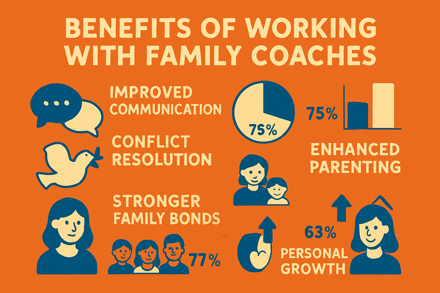 Benefits of Working with a Family Coach