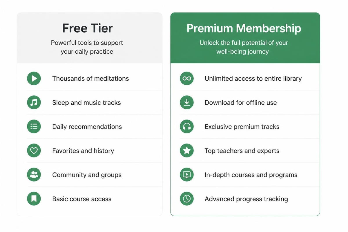 Insight Timer free versus premium features