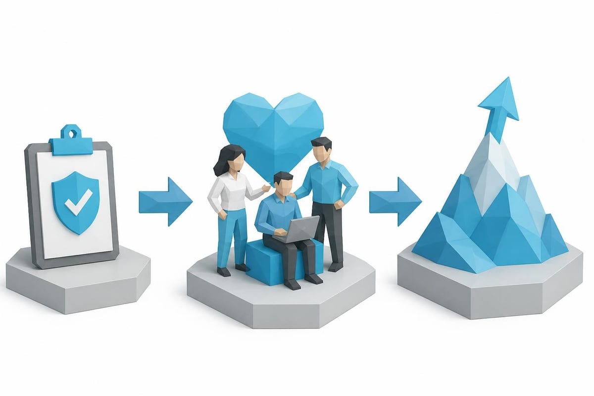 Flexibility maturity model for organizations