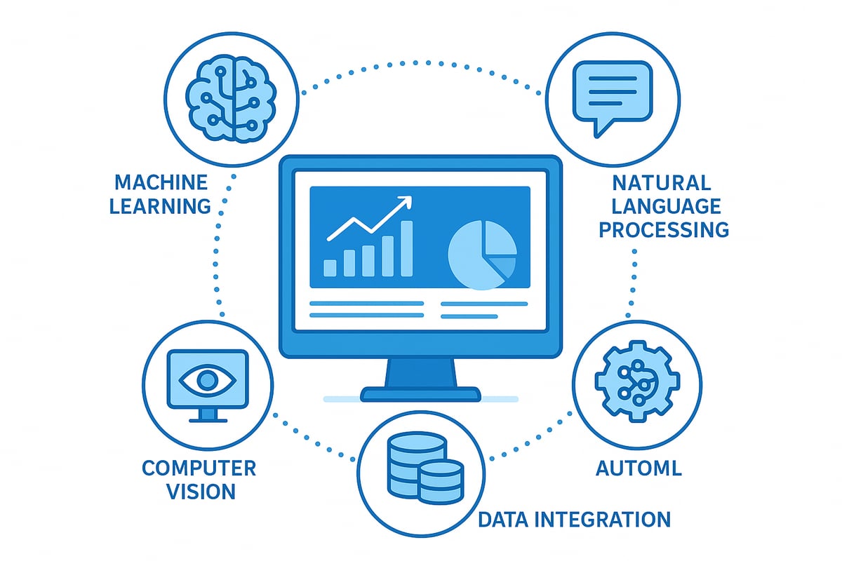 Core AI Technologies Powering Business Intelligence
