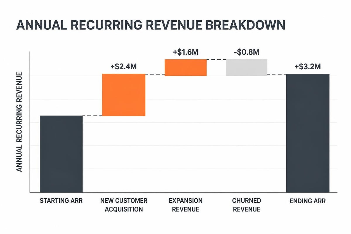 Software Sales: Process, Metrics & Strategies for 2026 Software sales revenue composition