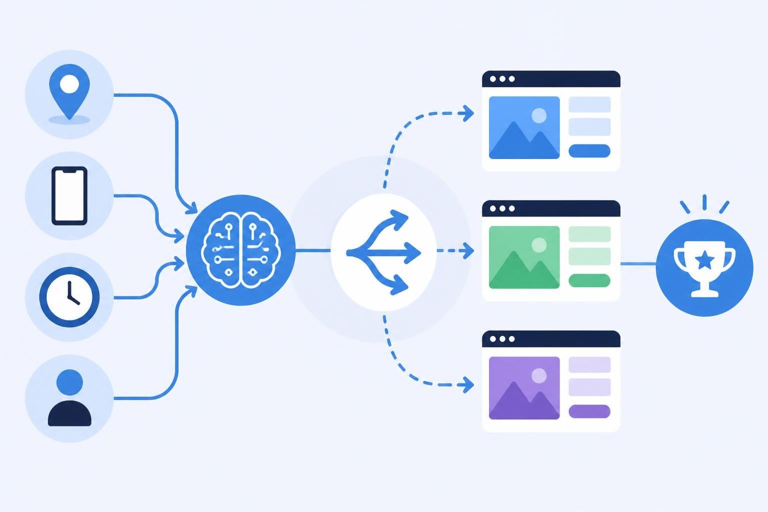 Smart Routing: Optimize Traffic and Conversions in 2026