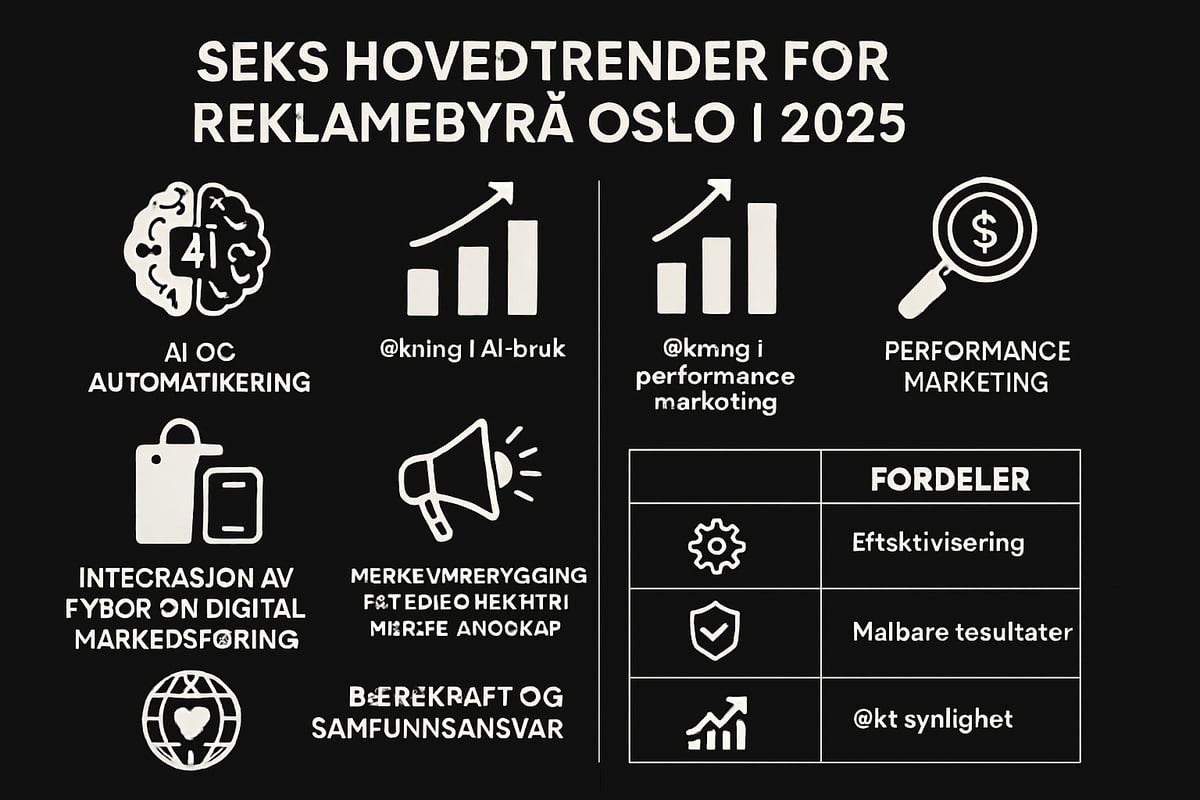 Trender for reklamebyråer i Oslo i 2025