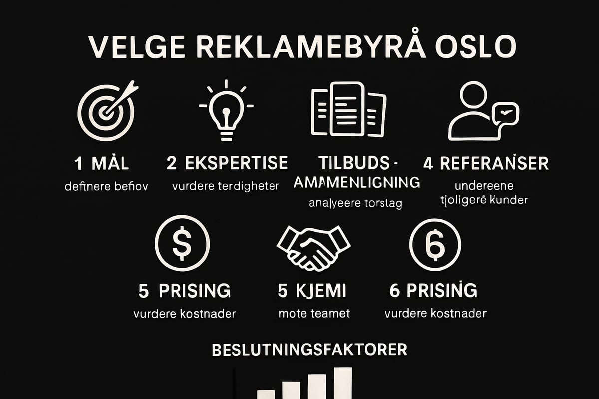 Slik velger du riktig reklamebyrå for din virksomhet