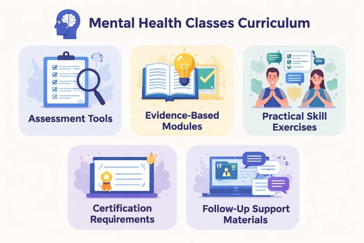 Mental health training curriculum components