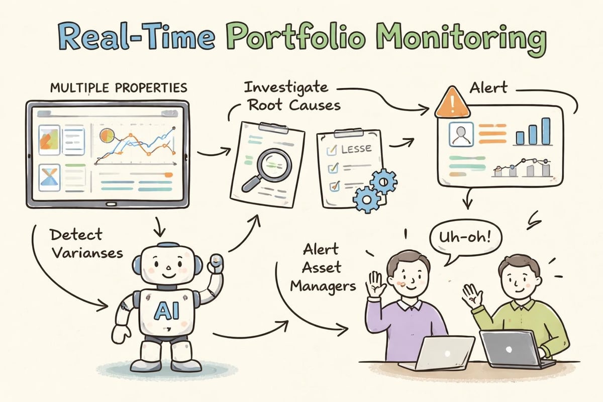 Proactive portfolio monitoring