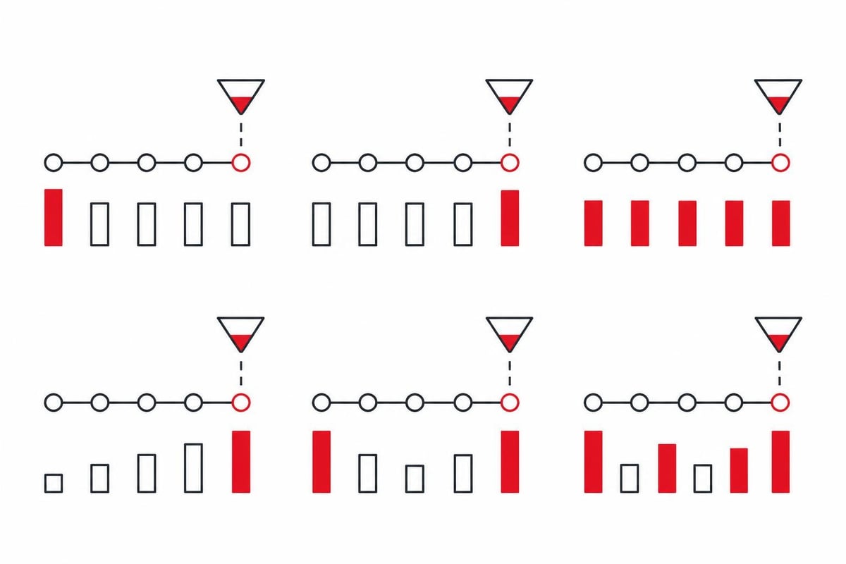 Multi-touch attribution models