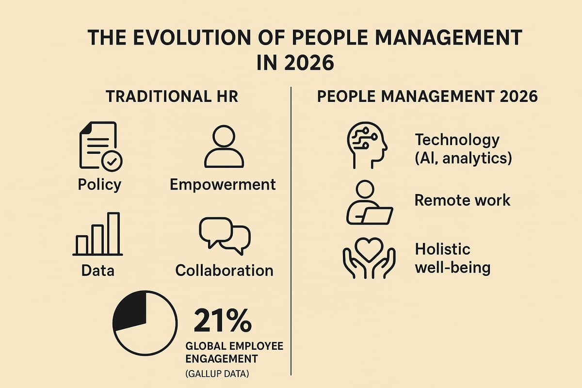 Understanding People Management in 2026
