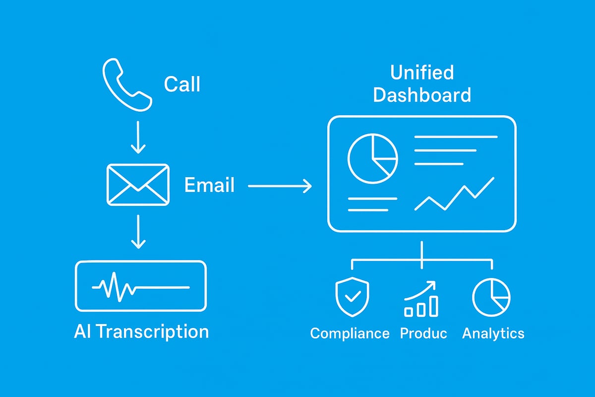 What is ‘Call With Email’ and Why Does It Matter in 2026?