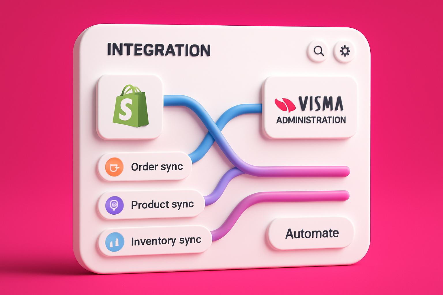 Tekniska förutsättningar och val av integrationslösning