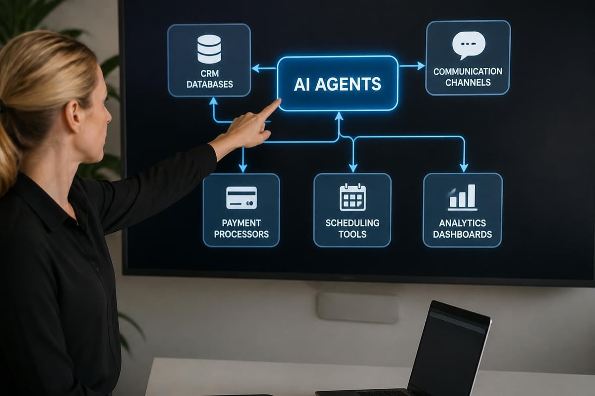 Perform AI integration ecosystem