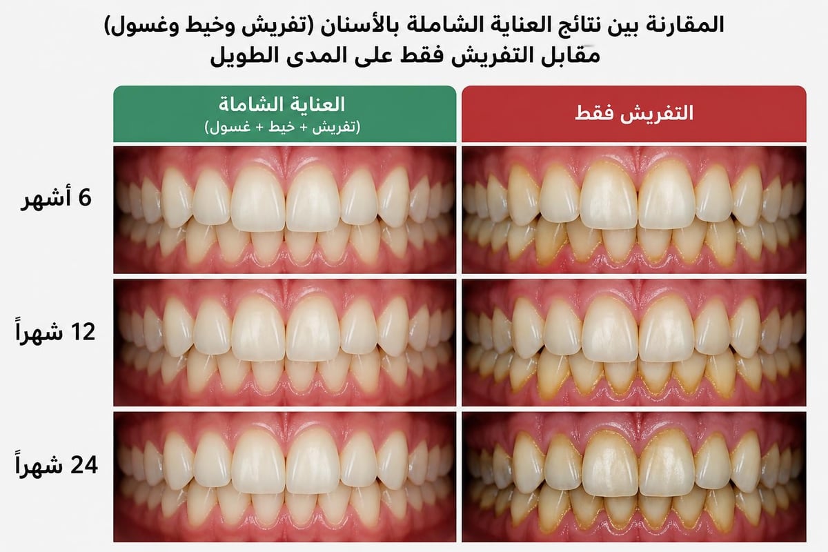 مقارنة الأسنان