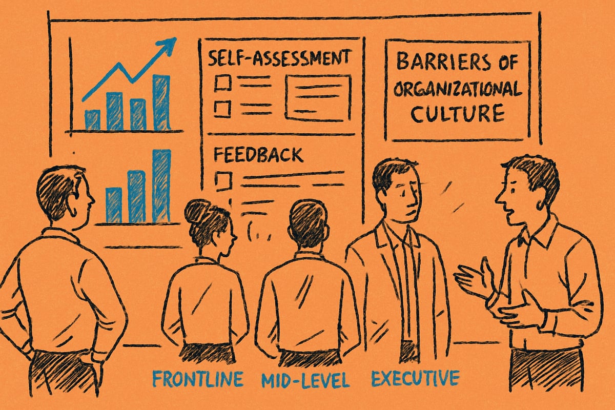 Step 3: Assessing Current Leadership Capabilities and Gaps