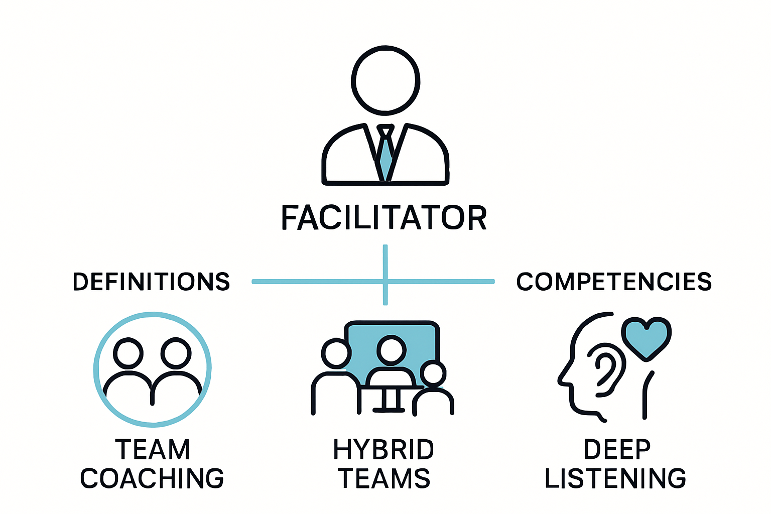 The Evolving Role of the Team Coach in 2025