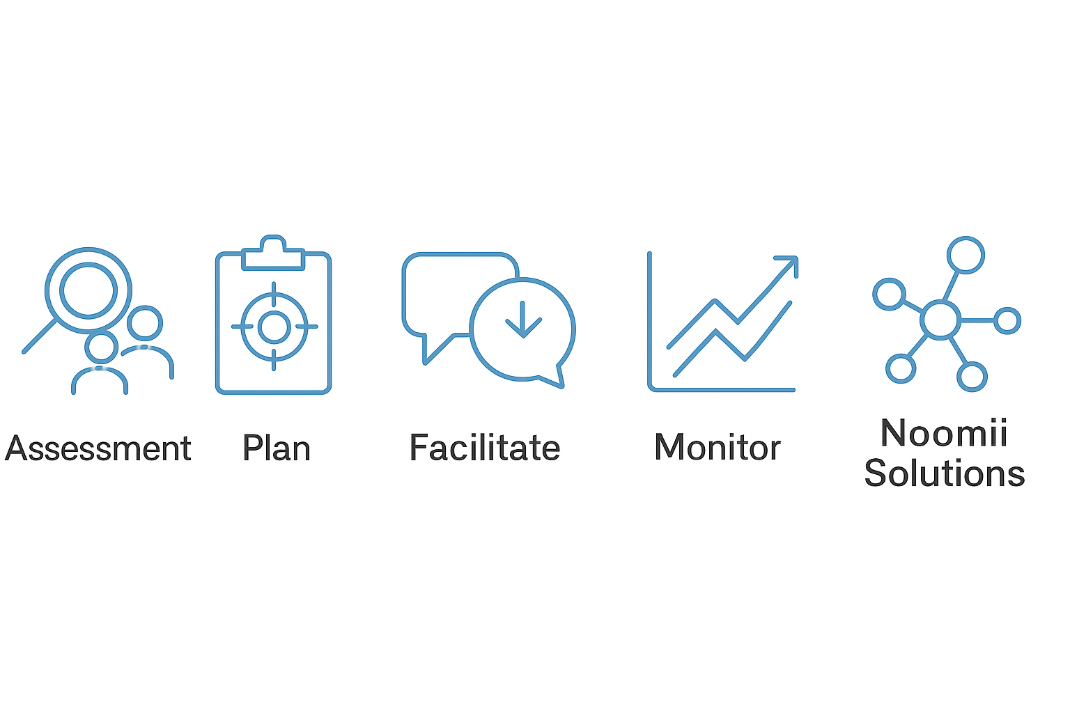 Step-by-Step Team Coaching Engagement Process