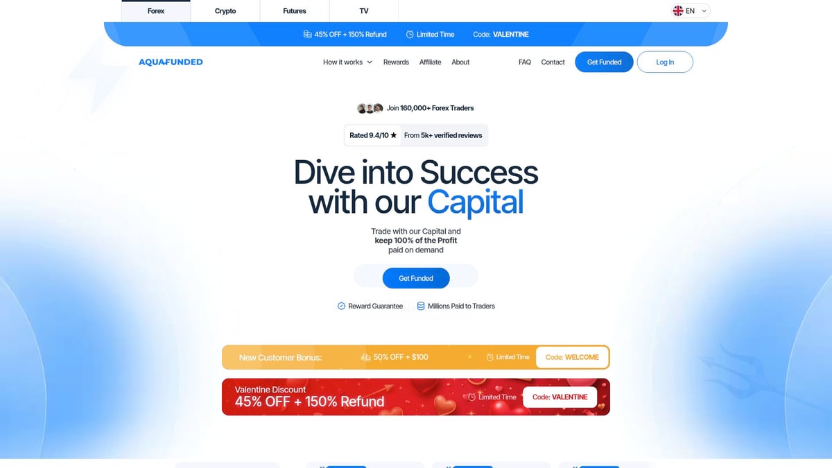 7 Top No Evaluation Prop Firm Options To Try In 2026 - AquaFunded