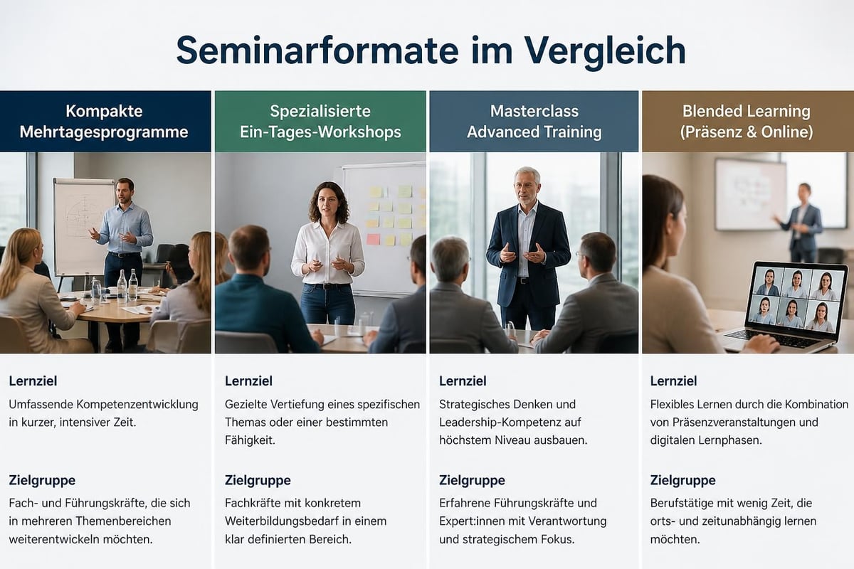 Verschiedene Seminarformate