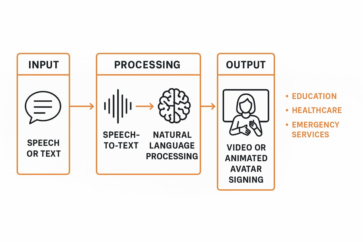 Understanding Sign Language Video Translators