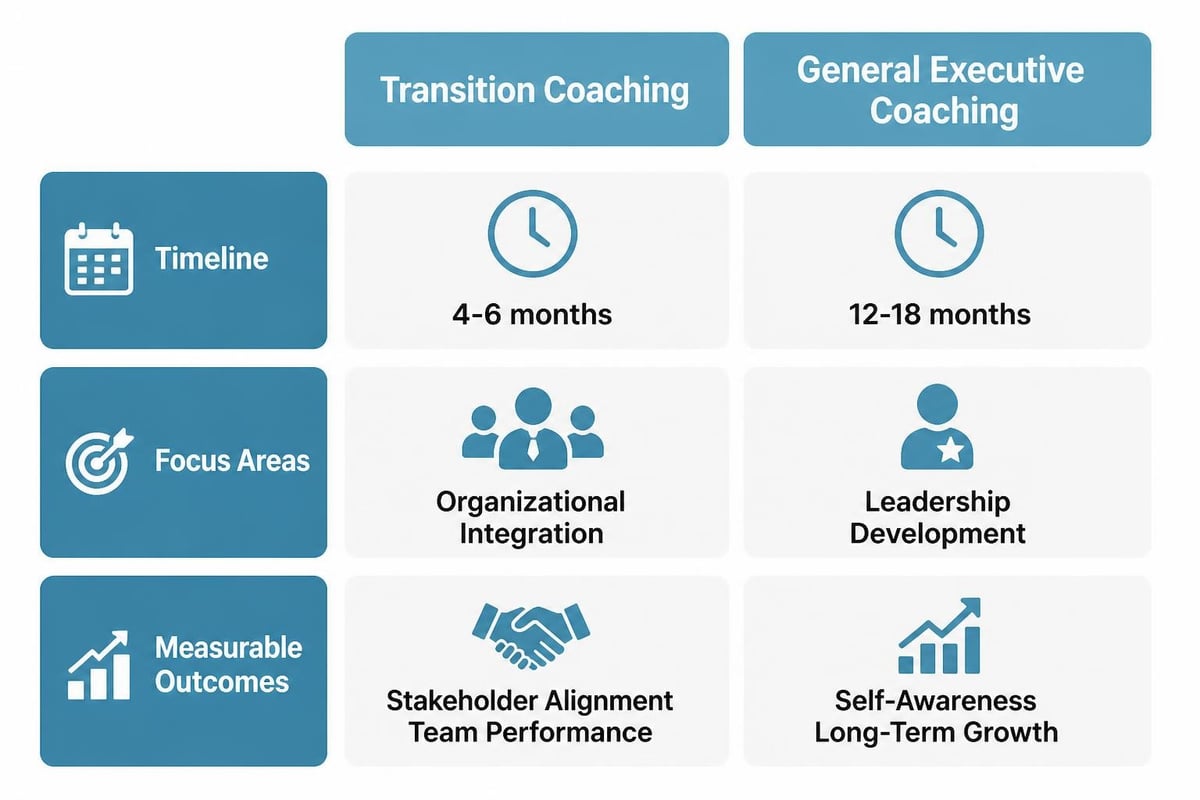 Coaching impact comparison