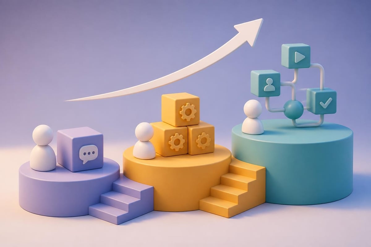 AI learning progression