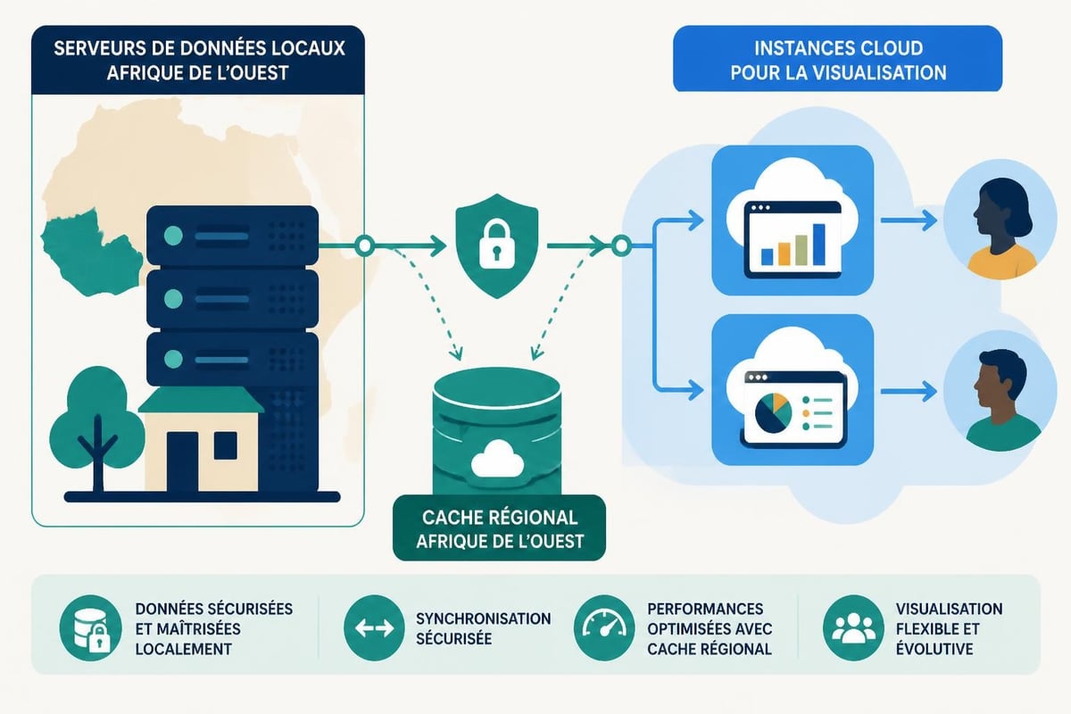 Infrastructure cloud adaptée
