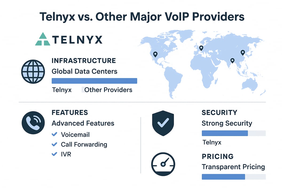 Why Choose Telnyx for VoIP in 2025?