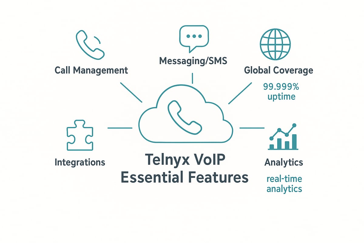 Essential Telnyx VoIP Features You Should Know