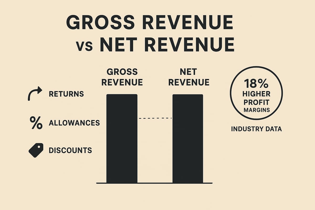 Net Revenue vs. Gross Revenue: Key Differences and Strategic Implications