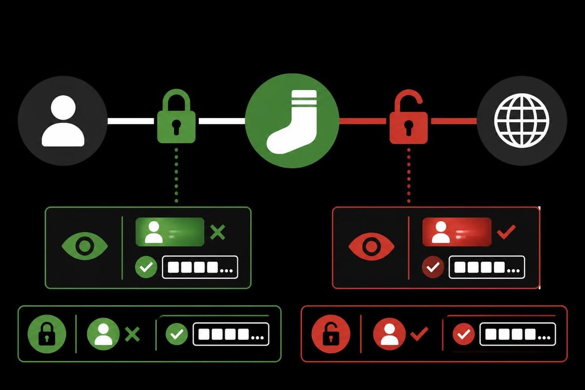 SOCKS5 privacy scope