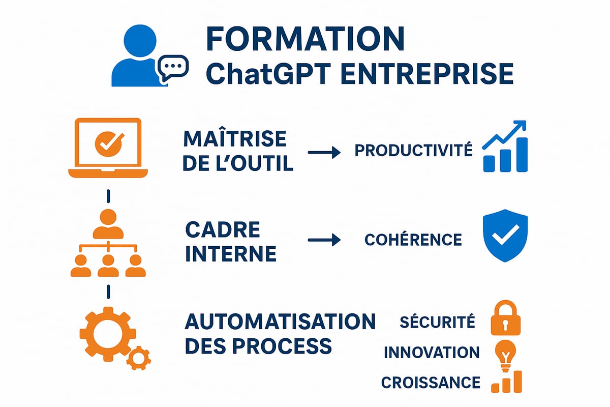7 Raisons d’Investir dans une Formation ChatGPT Entreprise en 2026