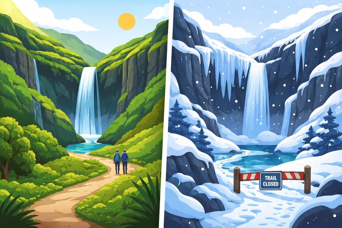 Seasonal changes at Múlagljúfur