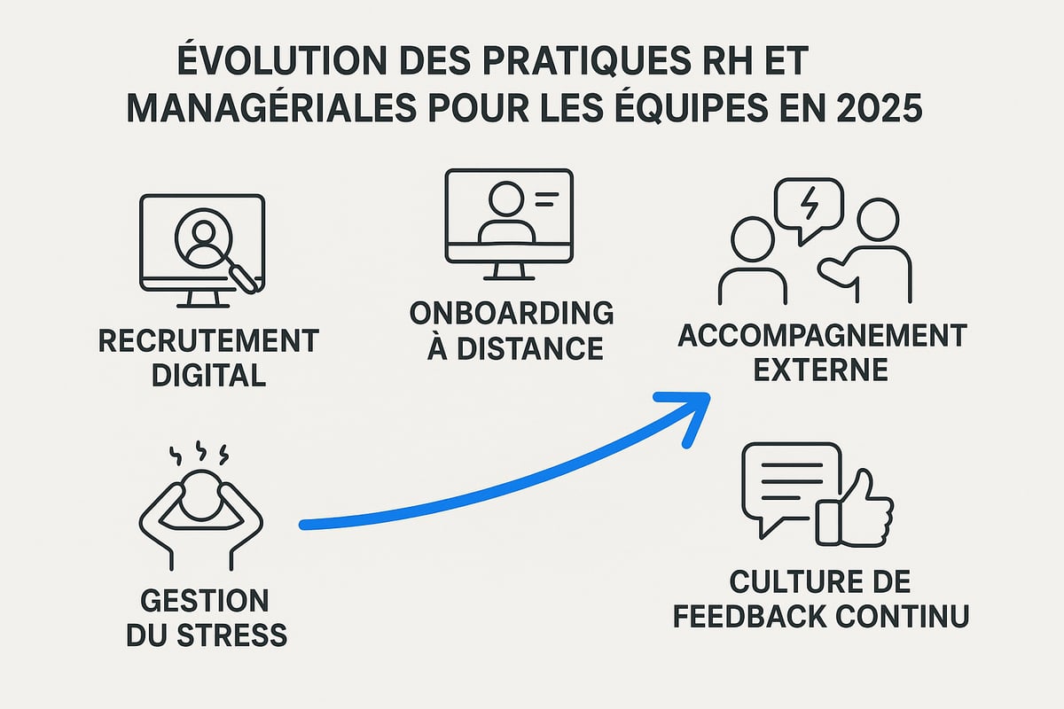 Les Enjeux RH Et Managériaux Pour Les Équipes De Demain